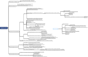 Medicine - Immune System