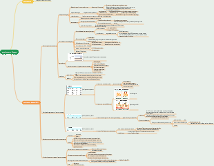 Autoimmune disease mind map
