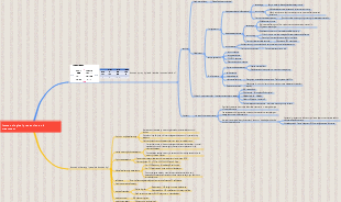 Immunology prevention and treatment mind map