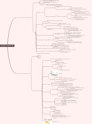 Medical Immunology—Immunodeficiency disease (IDD) mind map