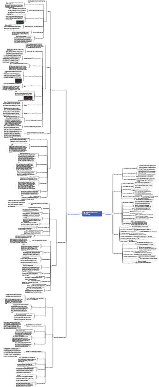 Modèle de diagnostic d'entreposage