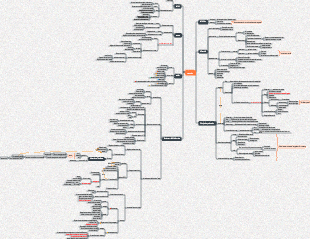 Notes de lecture « Réduire le stress de la vie »