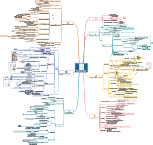 Notes de lecture complètes du « Modèle de comportement Fogg »