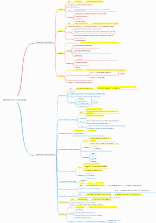 Vitamines et coenzymes