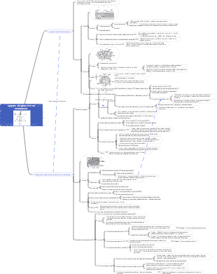 Immunologie médicale — Chapitre 3 Organes et tissus immunitaires