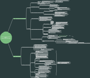 Gestion des ressources humaines Chapitre 12  Théorie des salaires et de l'emploi