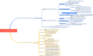 Gestion des ressources humaines Chapitre 8  Gestion de la rémunération