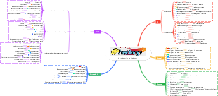 Introduction à Hadoop