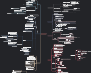 Conception d'usine alimentaire - conception de processus