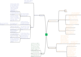 Mathématiques-Cercle