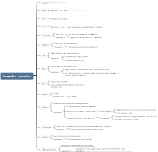 Commandes courantes Linux