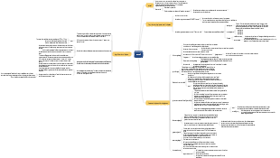 Émail pour tissus dentaires