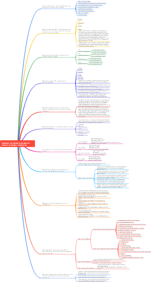 Méthodes de réflexion couramment utilisées en analyse commerciale