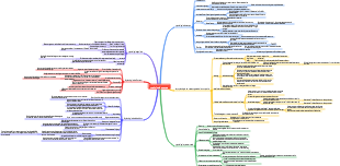 psychologie étrange