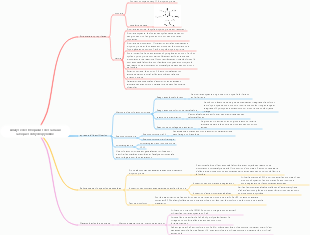 Médecine - Analyse des bloqueurs des canaux calciques dihydropyridine