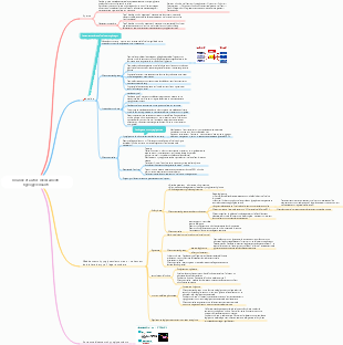 Pharmacologie – Insuline et autres médicaments hypoglycémiants