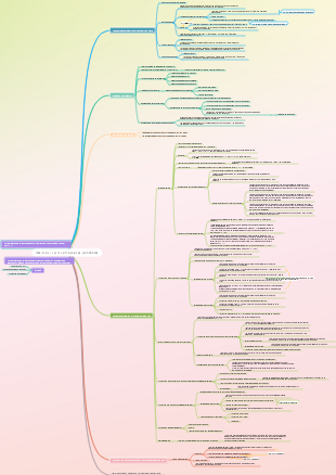 Résumé du cours de théorie des probabilités