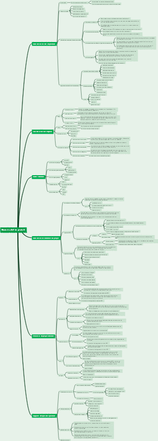 Connaissance des postes nécessaires et des exigences de compétences pour les chefs de produit