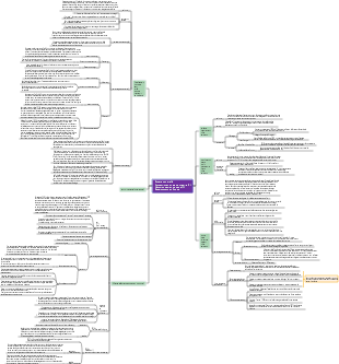 Historique du design Chapitre 6 - Carte mentale du design 3 dans la période de maturité de l'industrialisation