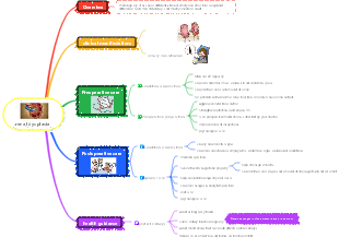 Medicine - Renal Dysplasia