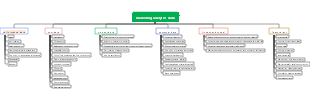 Marketing analysis data.Document