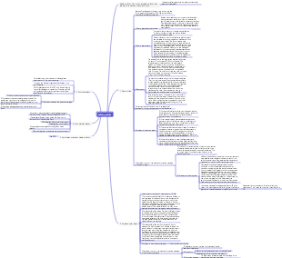Oral Anatomy and Physiology-Salivary Glands