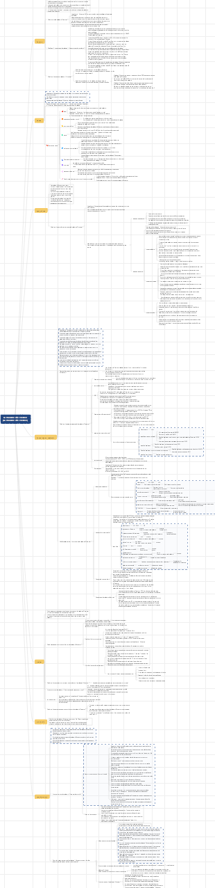 La maladie d'Alzheimer