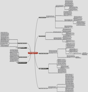 Oral Anatomy and Physiology-Mind Map of Permanent Tooth Pulp Chamber Morphology