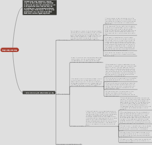 Oral Anatomy and Physiology-Pulp Chamber Anatomy Mind Map