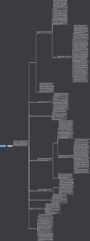 Oral Anatomy and Physiology-Mind Map of Molar Appearance