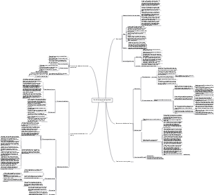 2. Dental Anatomy and Physiology Section 1~5