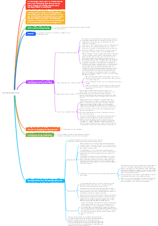 Pedagogy Chapter 8 Teaching Objectives