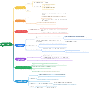 ERP workflow mind map