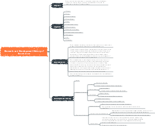 Elements and Development History of Sound.docx