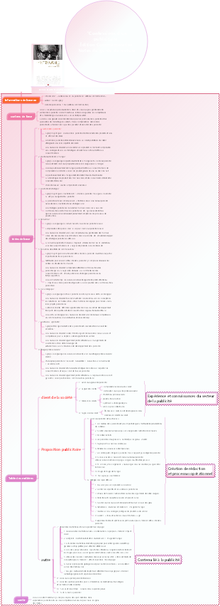 Lecture  Confessions d'un publicitaire Notes de lecture - David Ogilvy