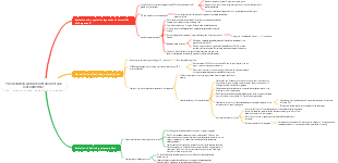 Biology - Evolution and Diversification of Oak Leaf Butterflies