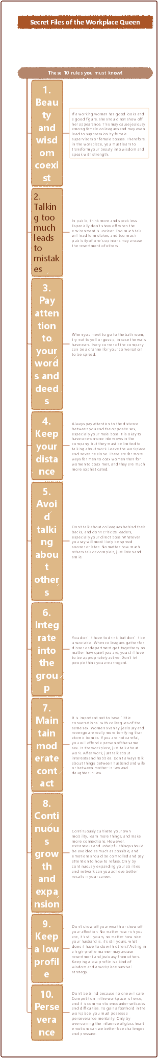 Workplace experience sharing mind map