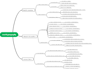 World geography mind map