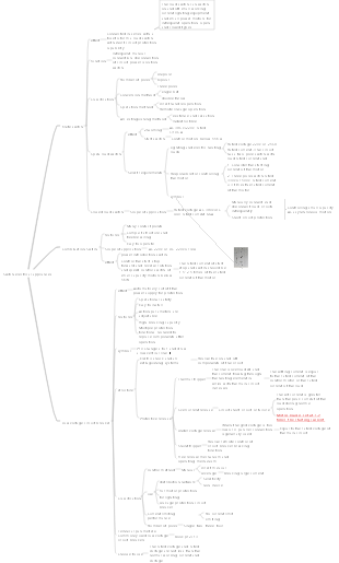 Electrical switch appliances mind map