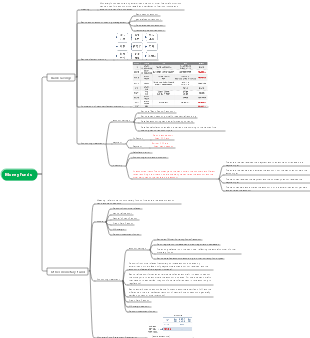 Accounting monetary funds mind map