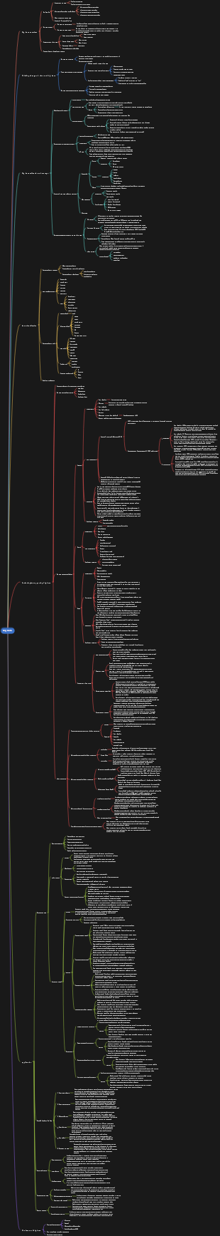 Big data mind map