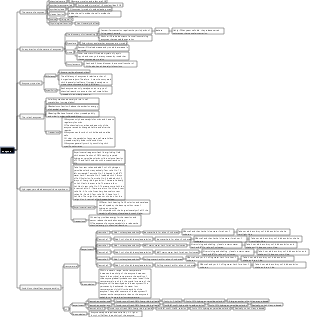 High School Biology-Enzyme Mind Map