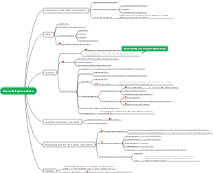 Chemistry-Aromatic Hydrocarbons Mind Map