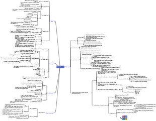 Physiological Psychology Chapter 3 Feelings