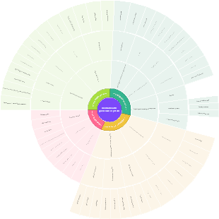 Mental health governance system