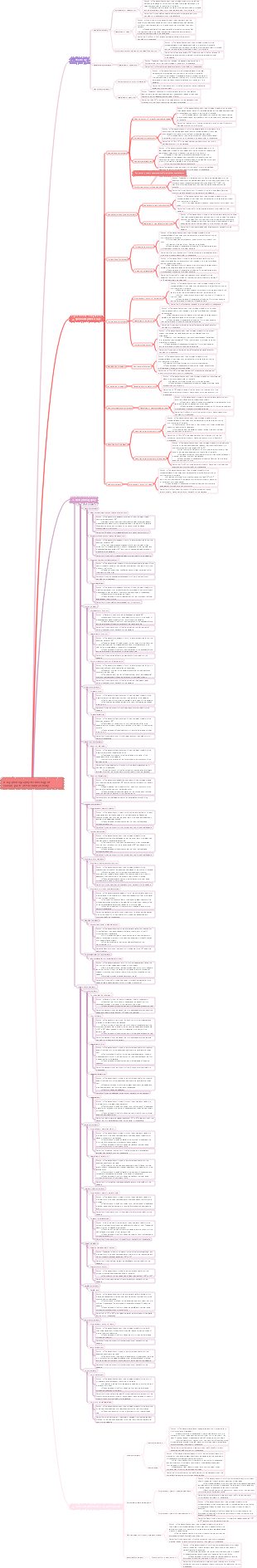 X-ray photography technology of various parts of the human body