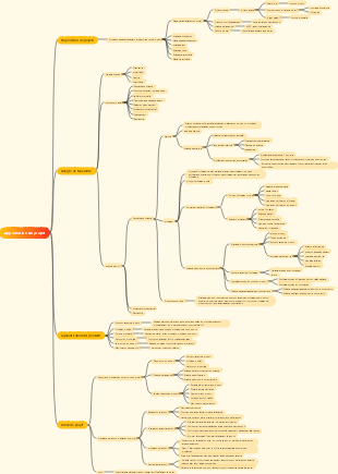 04-Chef de produit-Mise en place du projet