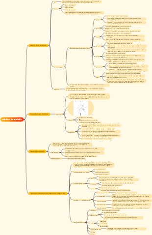03-Chef de Produit-Solutions Produits