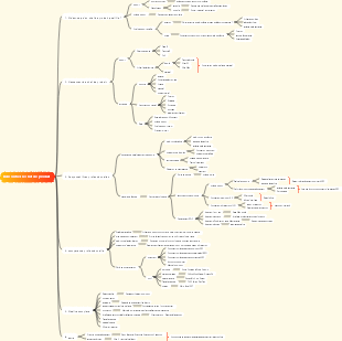 01-Faites connaissance avec le chef de produit