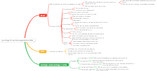 Project ManagementOPPM